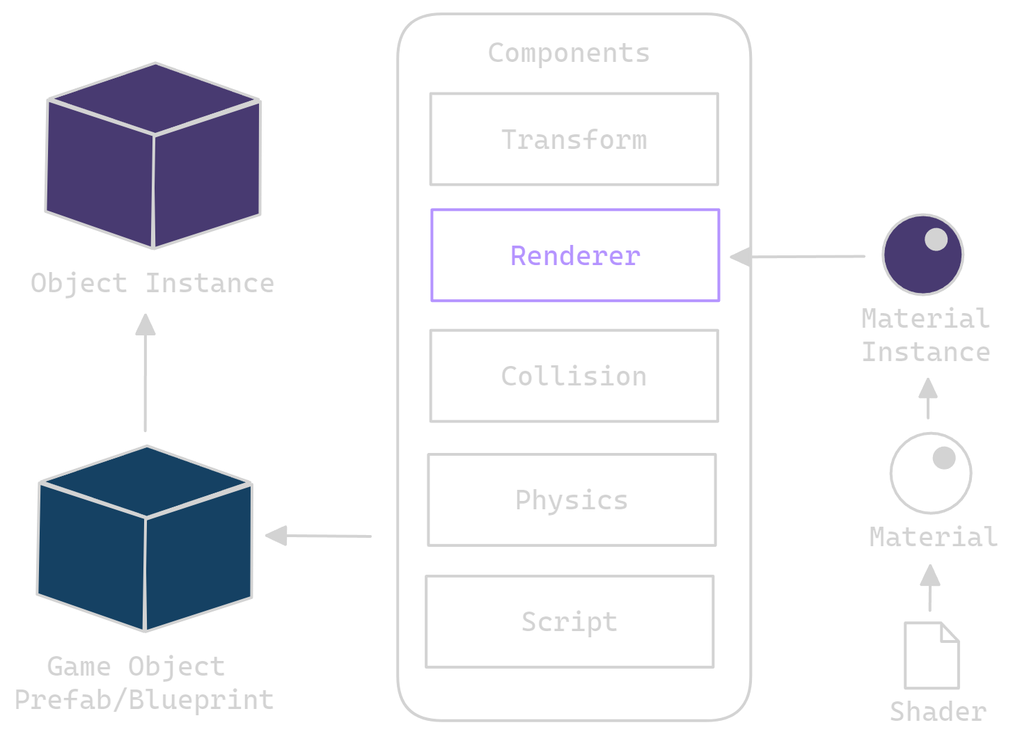 Shaders As Components.excalidraw.png|1080