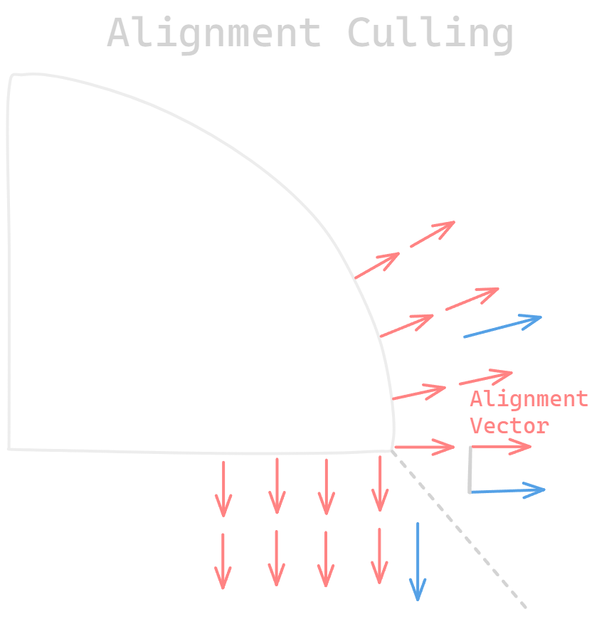 Alignment Culling.excalidraw.png|540