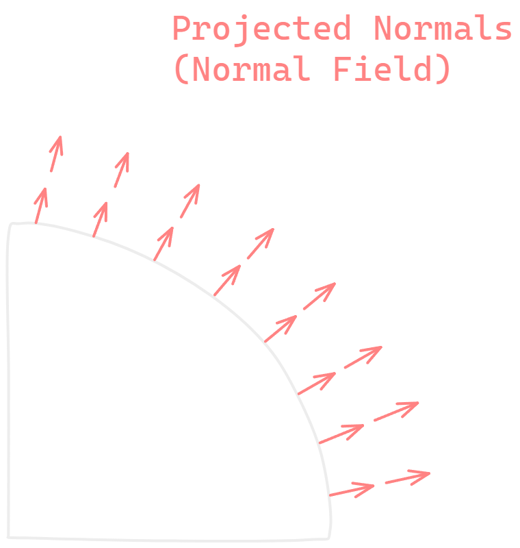 Normal Field.excalidraw.png|540