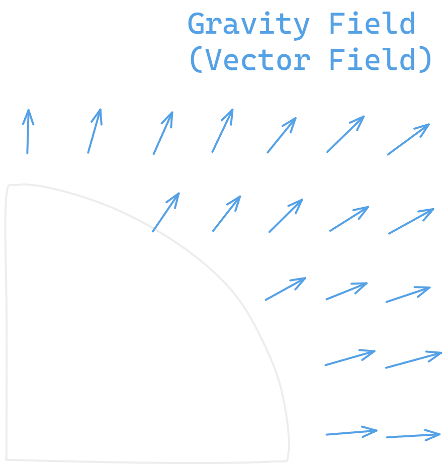Vector Field.excalidraw.png|540