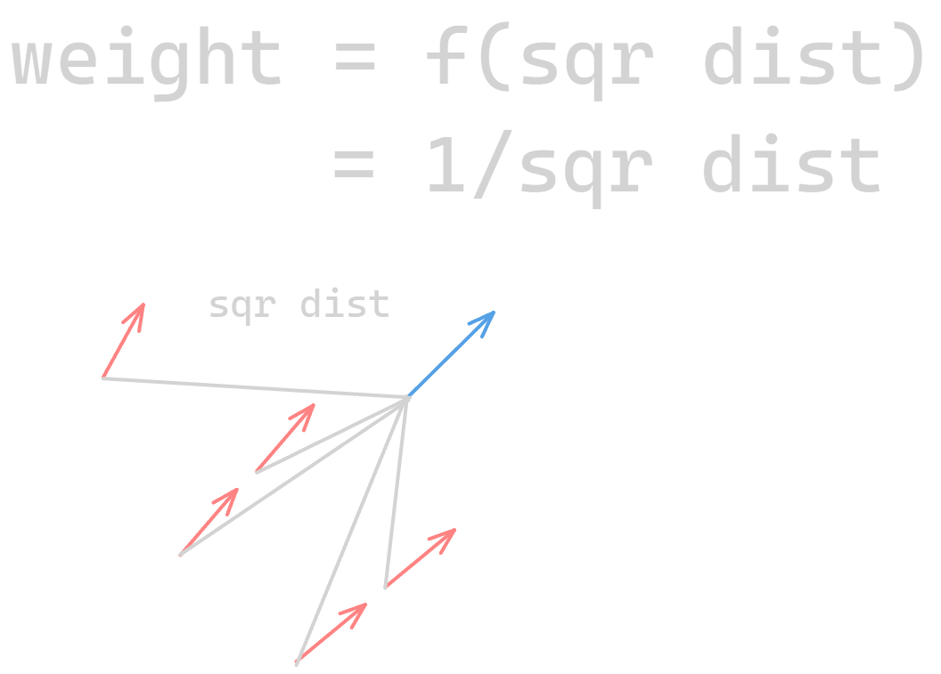 Weighting.excalidraw.png|540