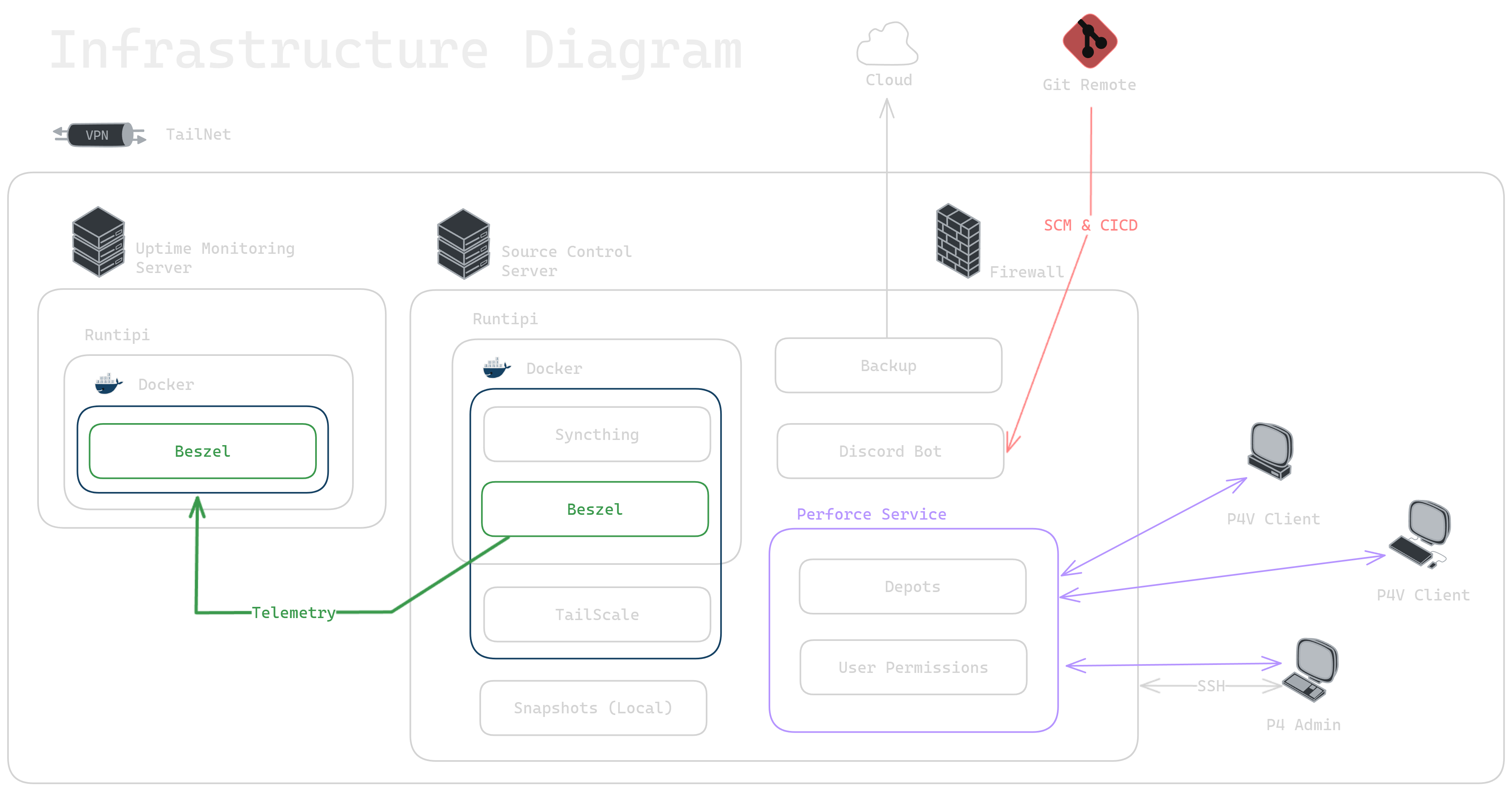 Lunaboot Infrastructure Diagram.excalidraw.png